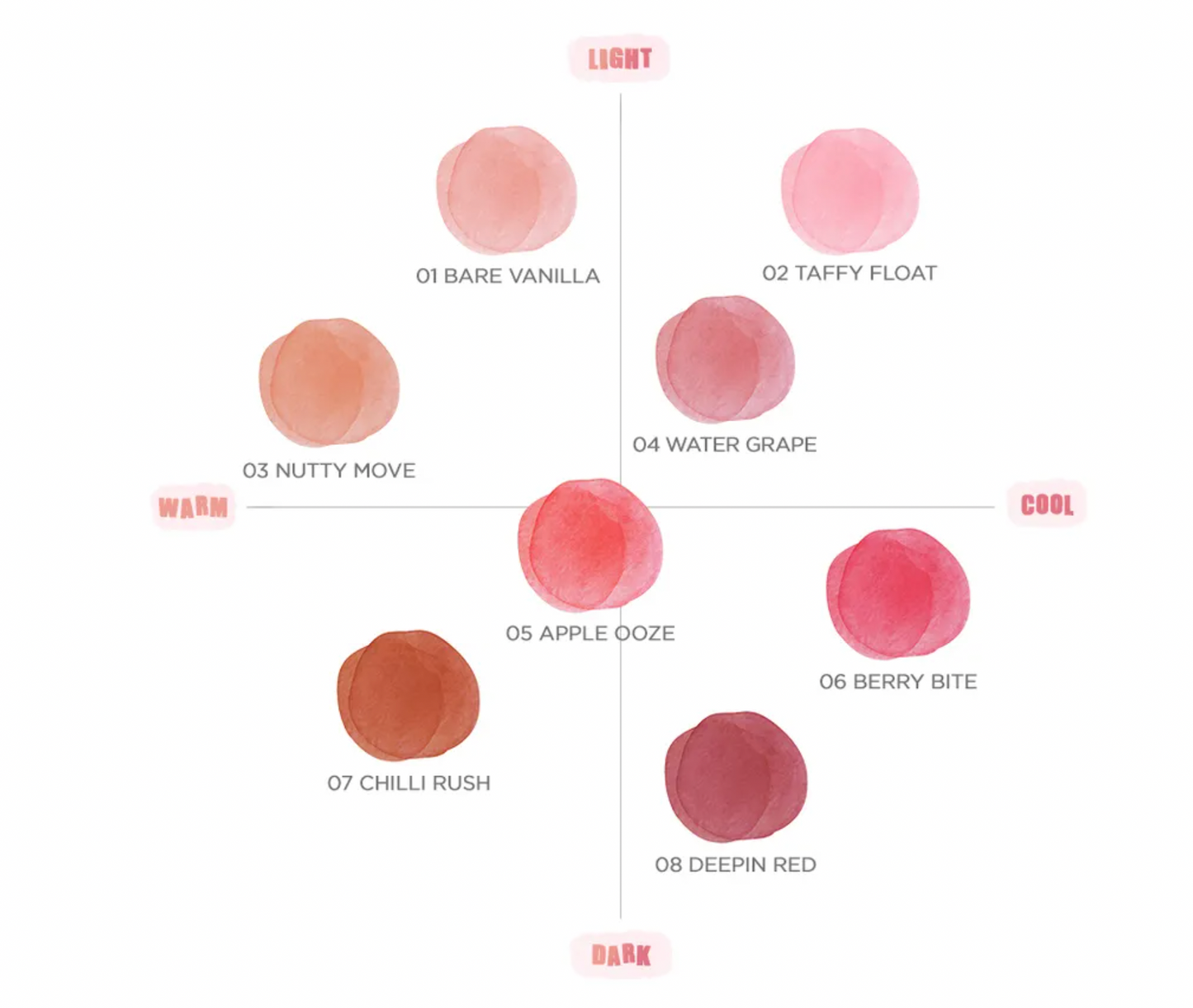 Rom&nd Bare Water Tint